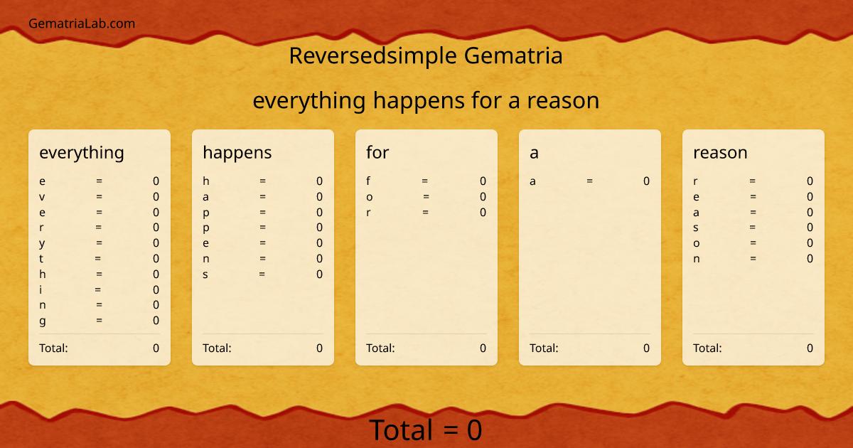 everything happens for a reason in reversedsimple Gematria